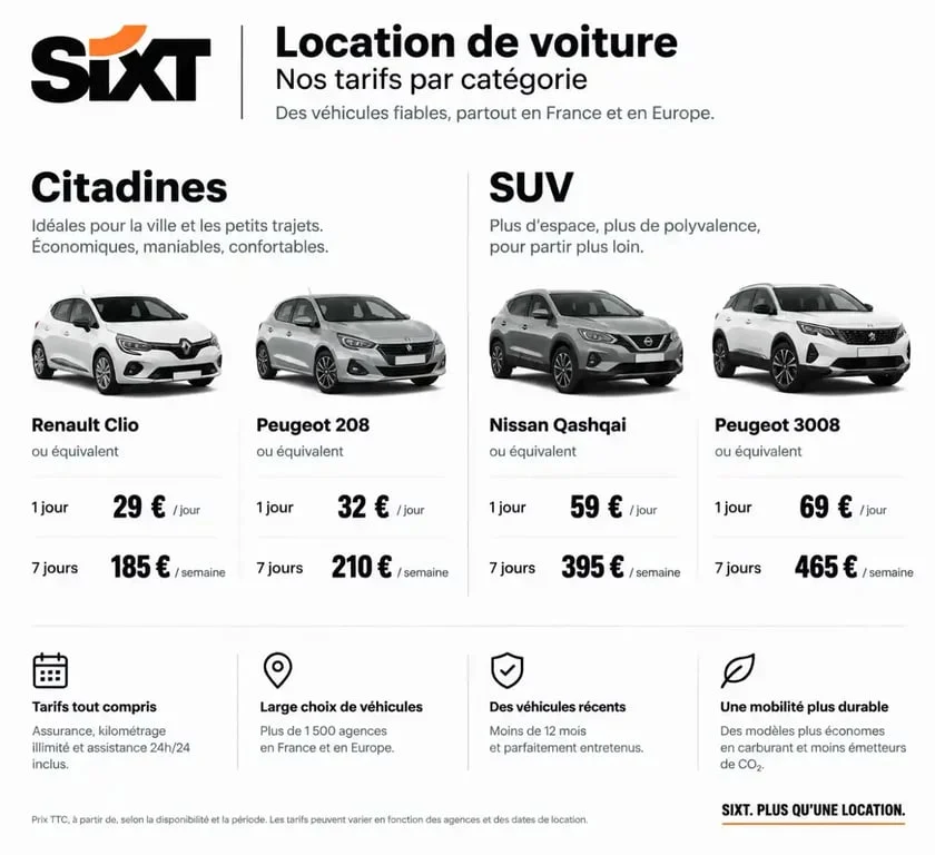 Tarifs indicatifs pour une voiture de location Sixt par catégorie de véhicule