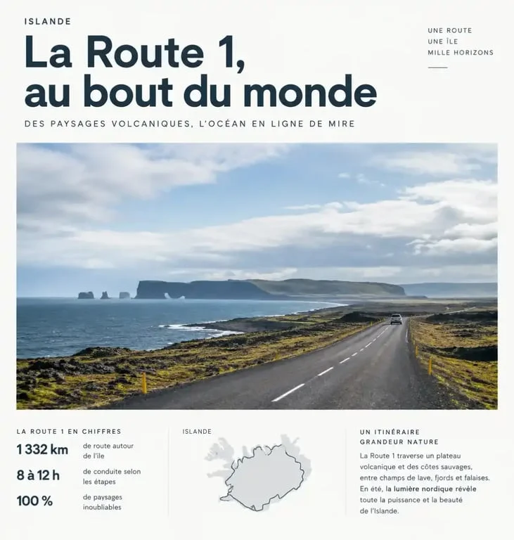 Location voiture Islande sur la Route 1 en road-trip estival